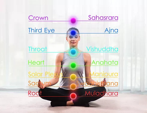 Woman_practicing_meditation_with_chakras_marked.webp